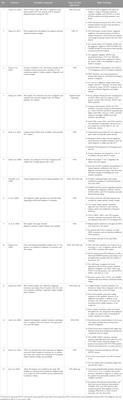 Advances in next-generation sequencing for relapsed pediatric acute lymphoblastic leukemia: current insights and future directions